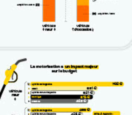 credit Roole Data