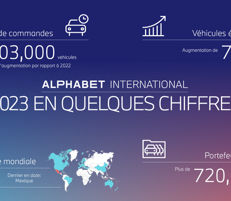 Crédits : Alphabet International