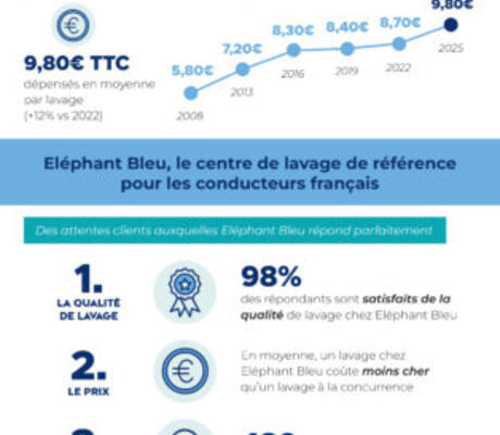 credit Elephant Bleu