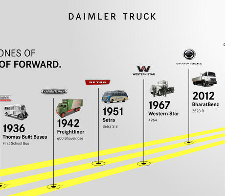 crédit Daimler Truck