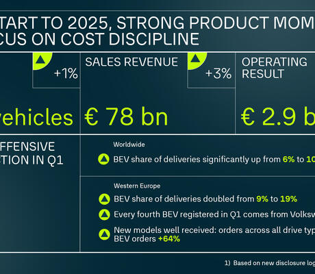crédit Volkswagen 