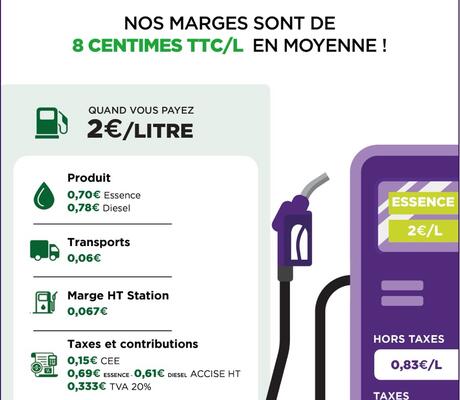 Opération transparence carburant ©FNA - 40 Millions d'automobilistes