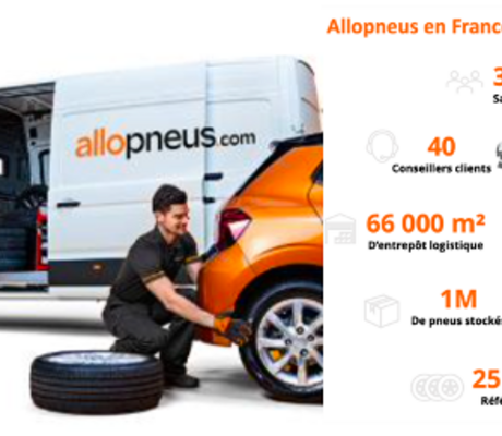 ©Allopneus