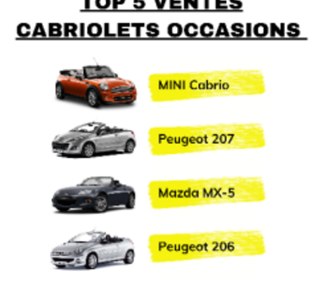 crédit Autoscout