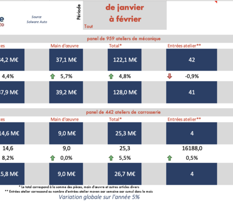 Crédits : Mobilians - Solware