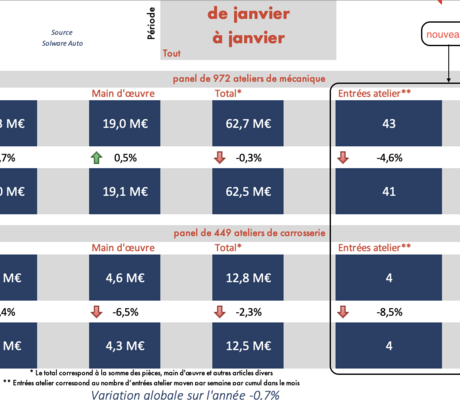 Crédits : Mobilians