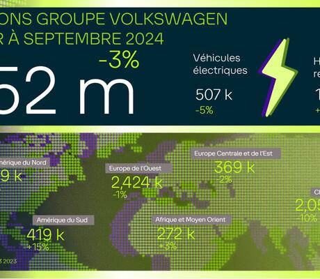Crédits : Volkswagen