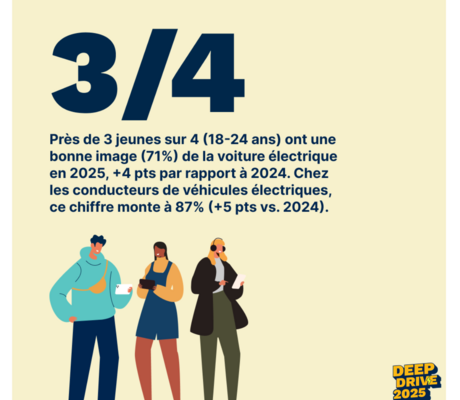 crédit Driveco