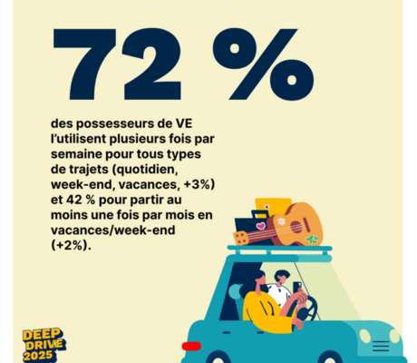 crédit Driveco