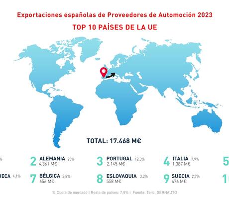 Crédits : Sernauto