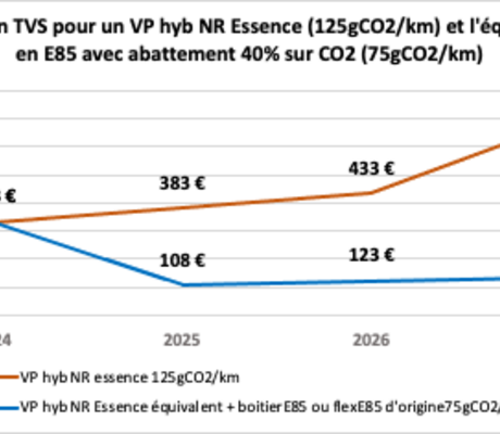 Crédit Flexfuel