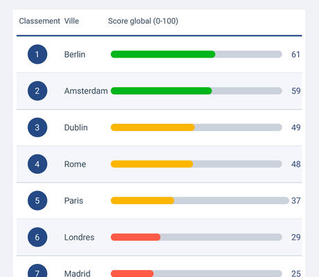 crédit Geotab