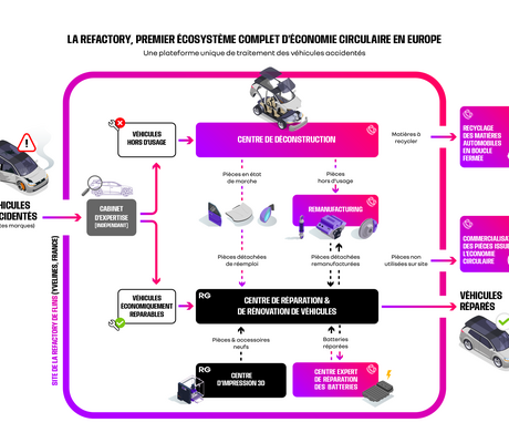 crédit The Future is Neutral