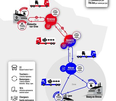 credit Renault Trucks