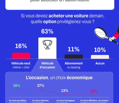 crédit La Centrale