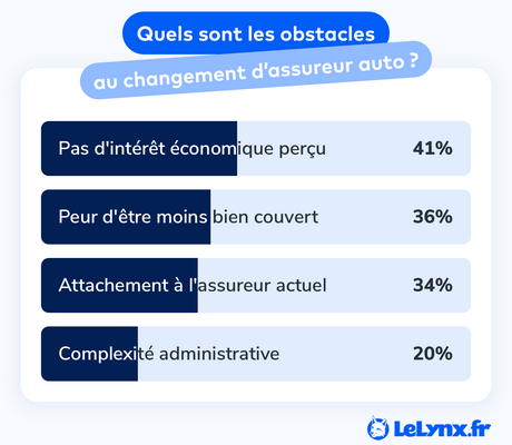 © LeLynx