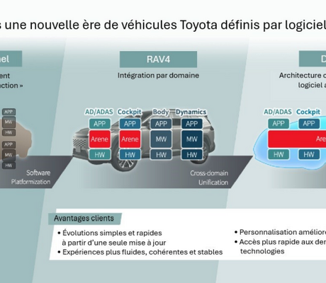 crédit Toyota
