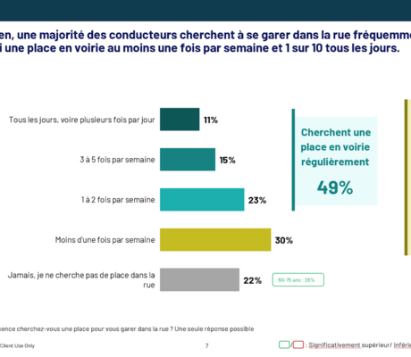 credit Yespark - Ipsos