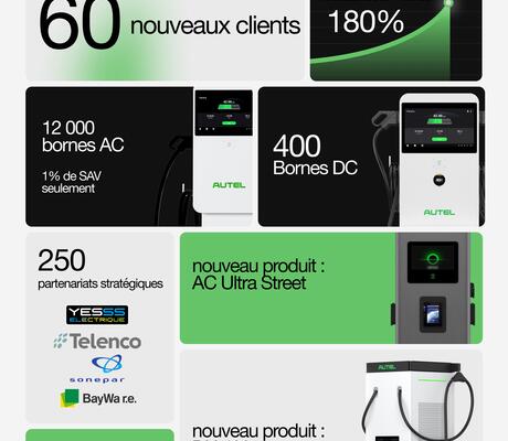 Crédit Autel Energy