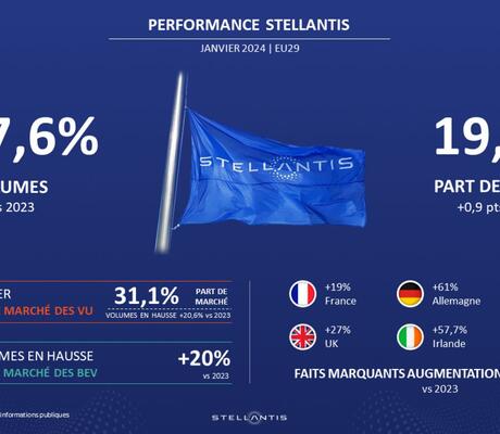 Crédits : Stellantis