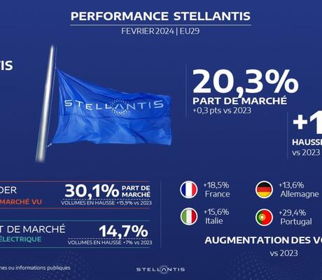 Crédits : Stellantis