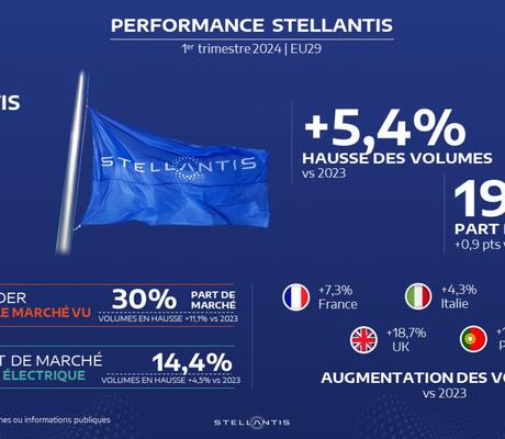 Crédits : Stellantis