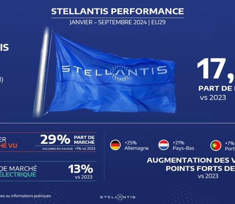 Crédits : Stellantis