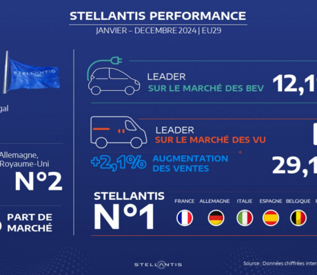 Crédits : Stellantis