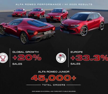 Crédit Alfa Romeo