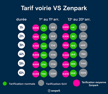 Crédit Photo ZenPark