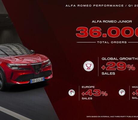 Crédit Alfa Romeo