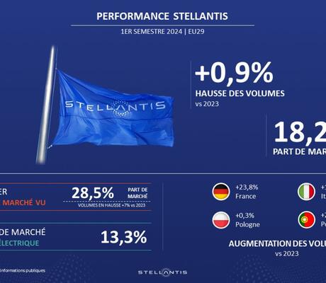 Crédits : Stellantis