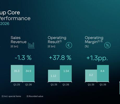 crédit BRAND GROUP CORE