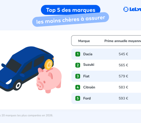 crédit Lelynx.fr 