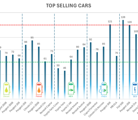 Crédit photo : Indicata