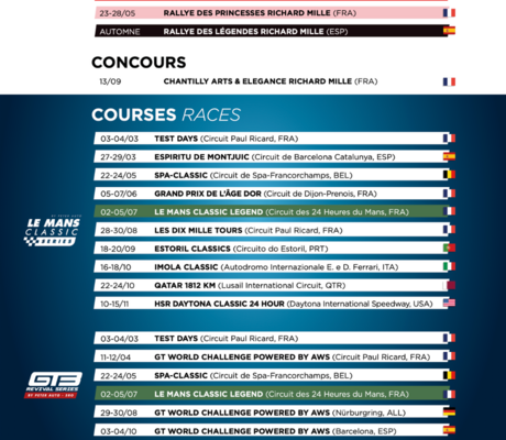 credit Le Mans Classic