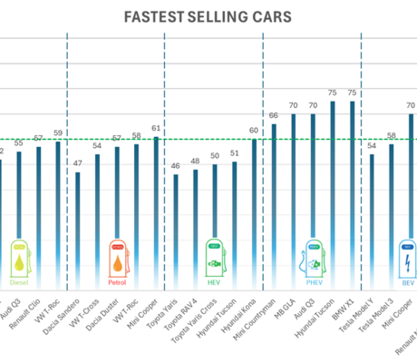 Crédit photo : Indicata