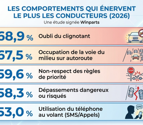 crédit Winparts