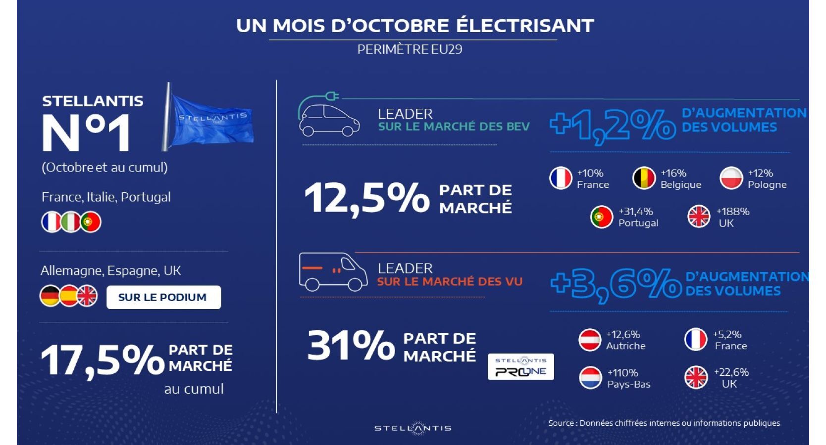 Crédits : Stellantis